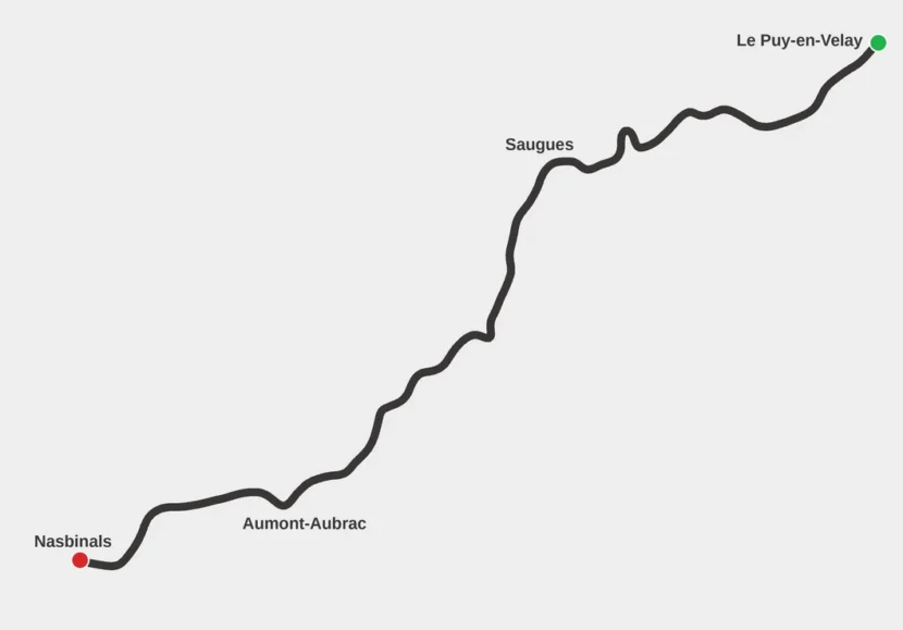 parcours escapade sur le Chemin de Compostelle à vélo